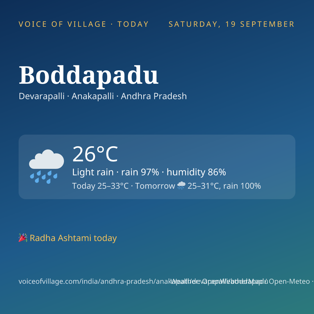 Boddapadu today