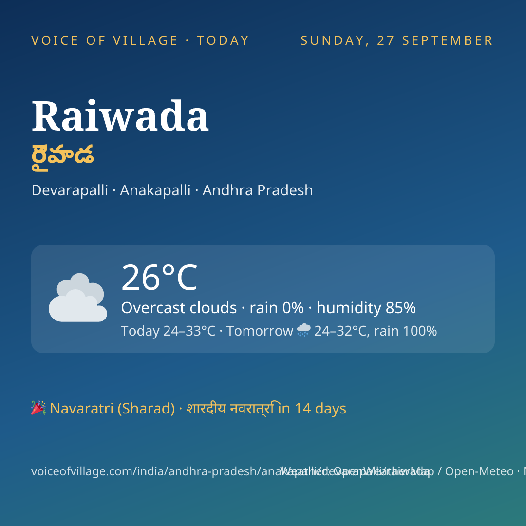 Raiwada today
