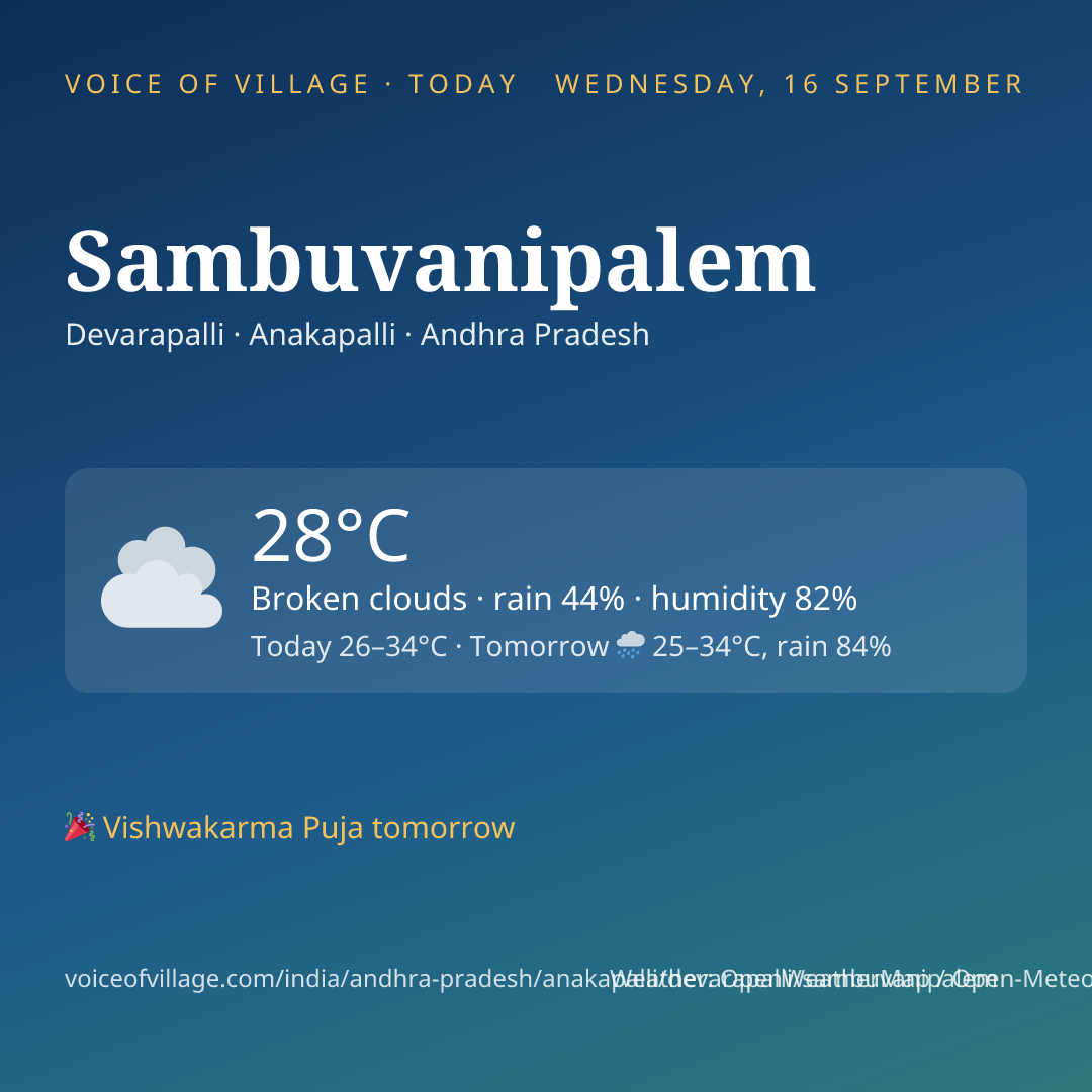 Sambuvanipalem today