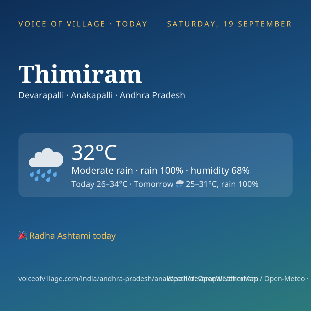Thimiram today