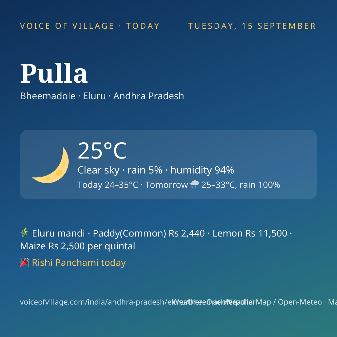 Pulla today