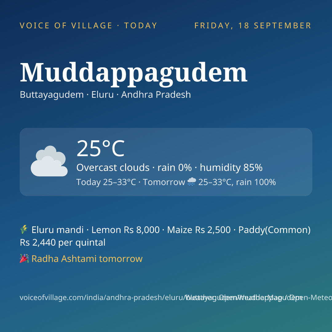 Muddappagudem today