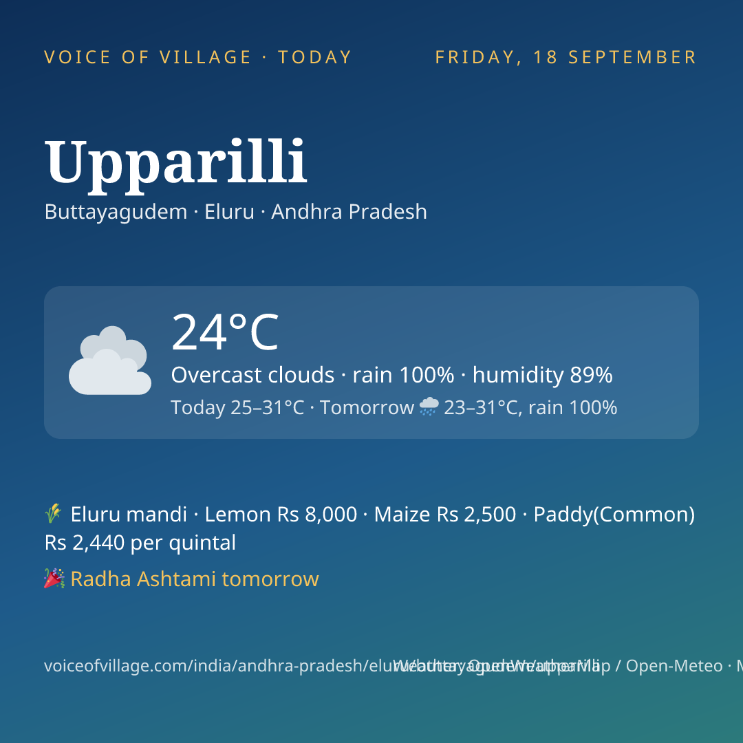 Upparilli today
