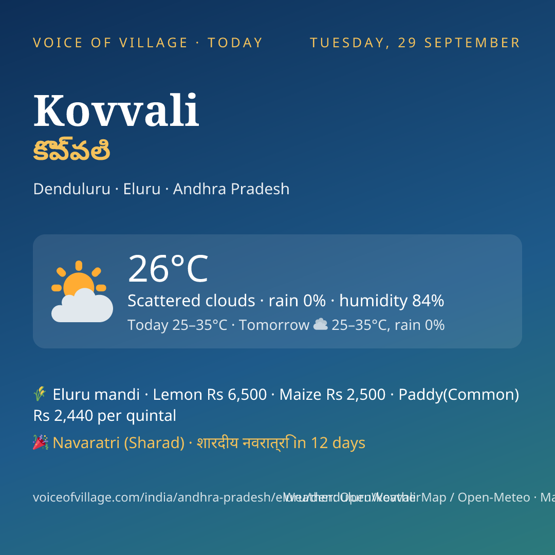 Kovvali today