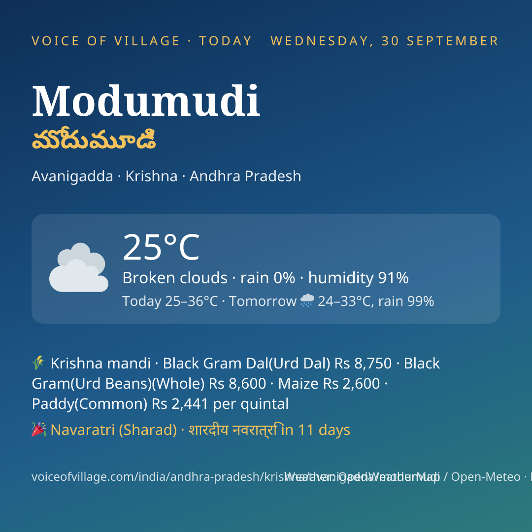 Modumudi today