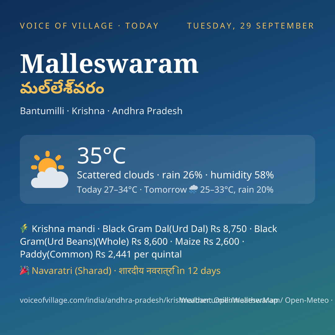 Malleswaram today