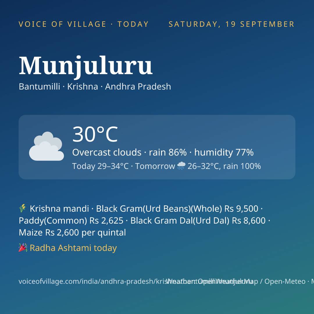 Munjuluru today