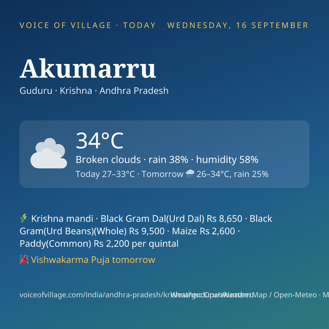 Akumarru today