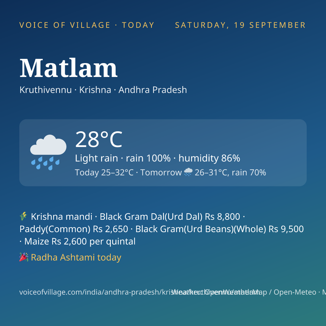Matlam today