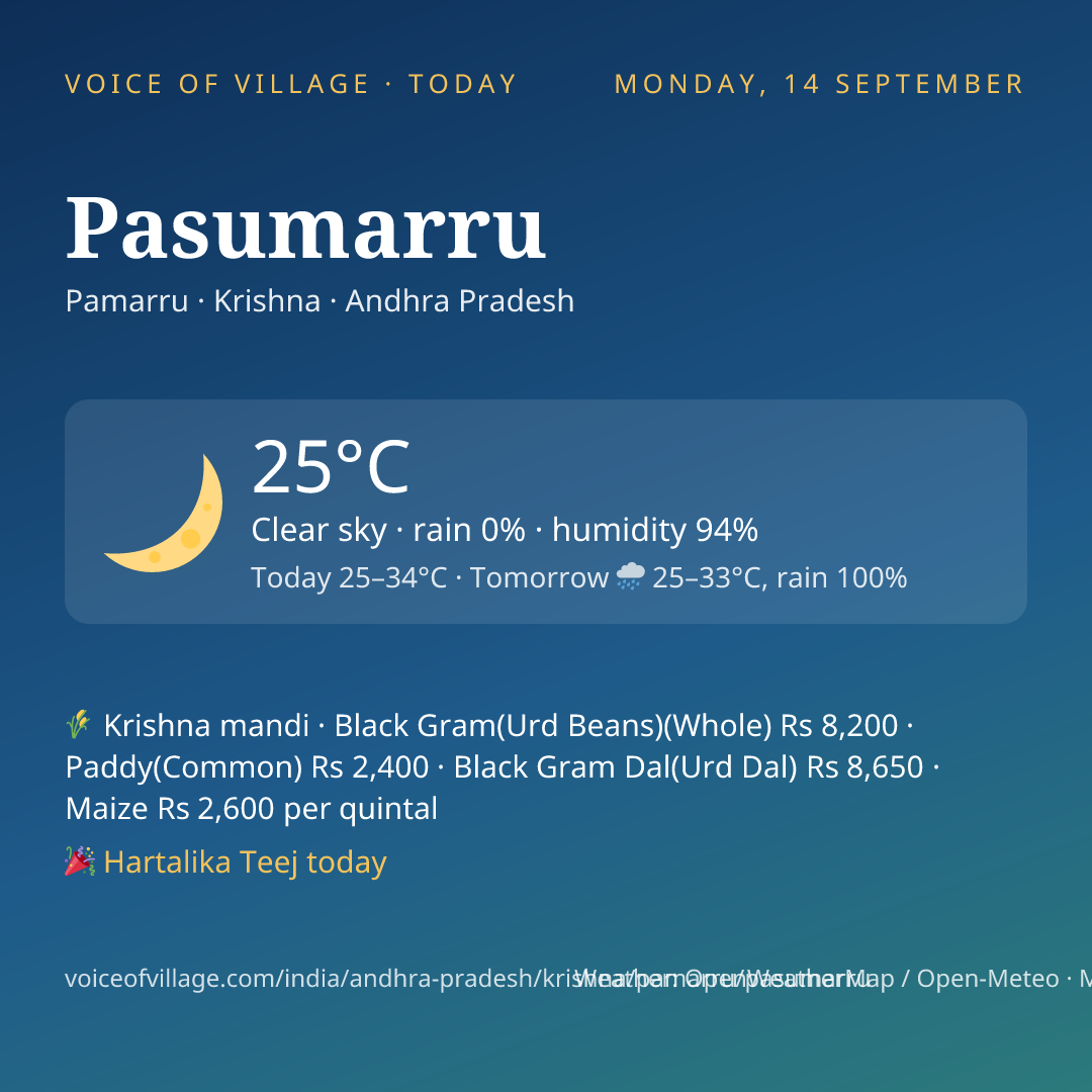 Pasumarru today