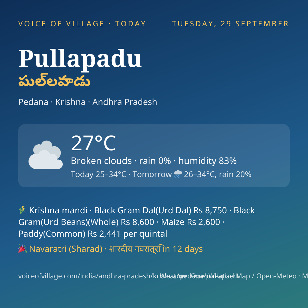 Pullapadu today