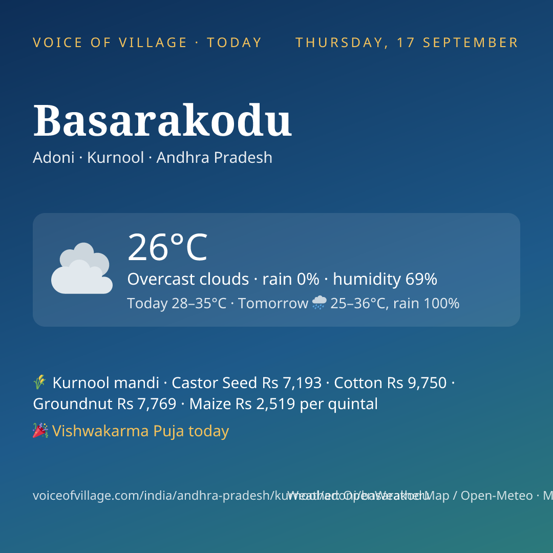 Basarakodu today