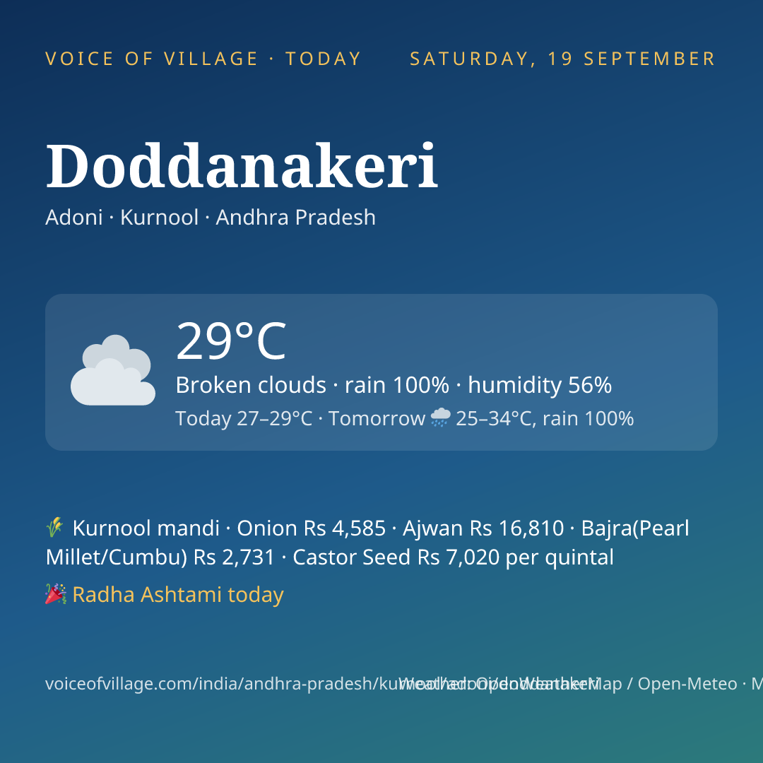 Doddanakeri today