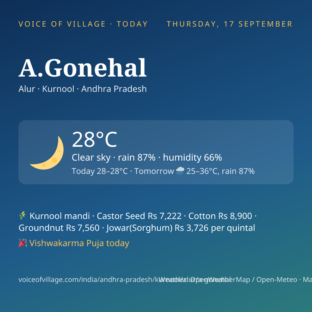A.Gonehal today