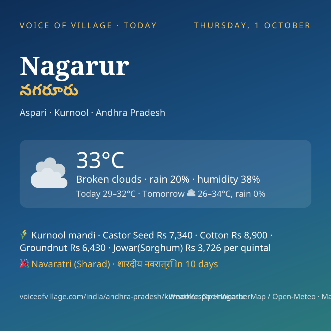 Nagarur today