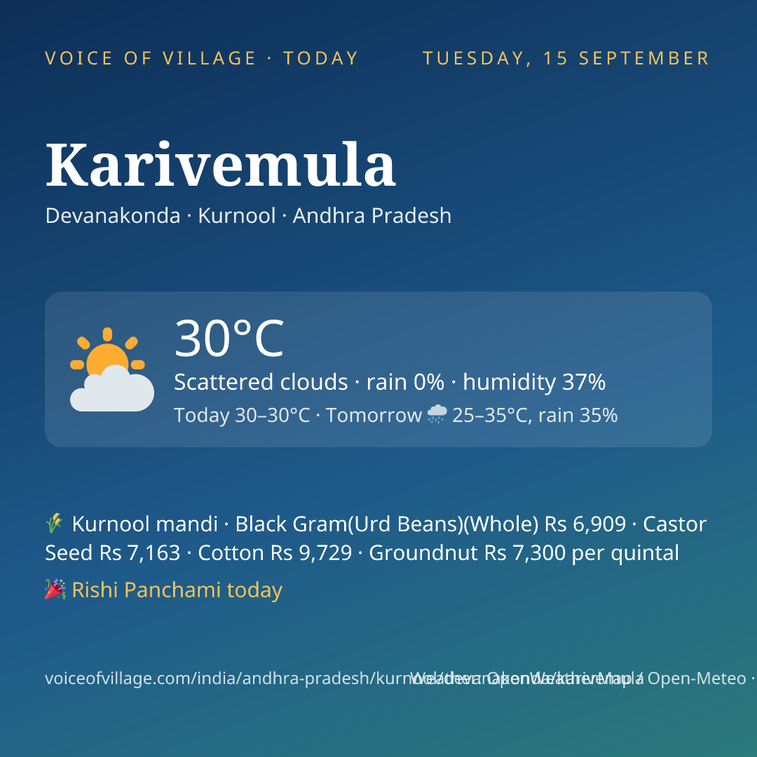 Karivemula today