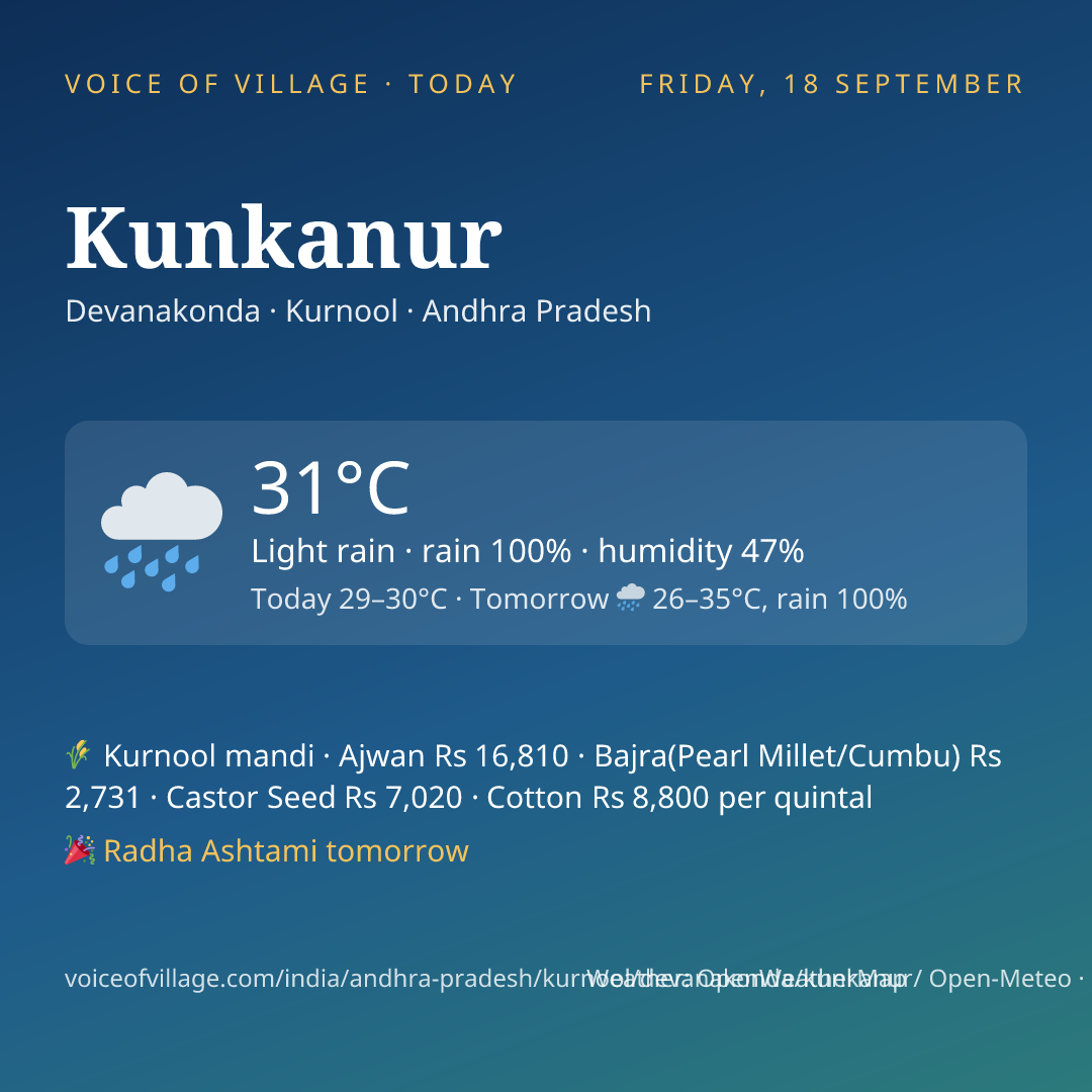 Kunkanur today
