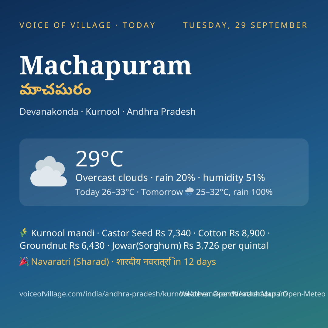 Machapuram today