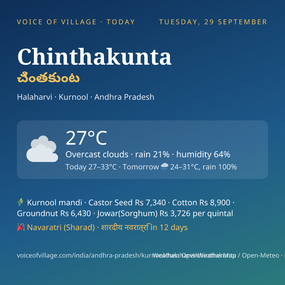 Chinthakunta today