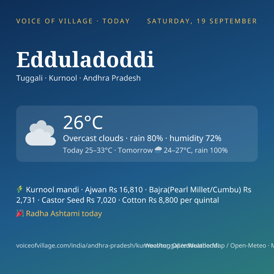 Edduladoddi today