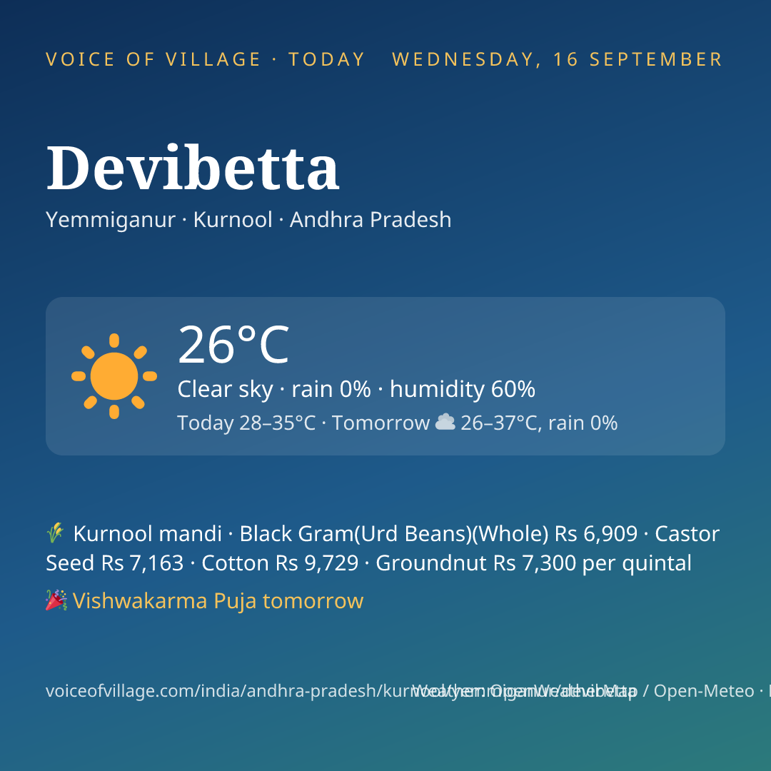 Devibetta today