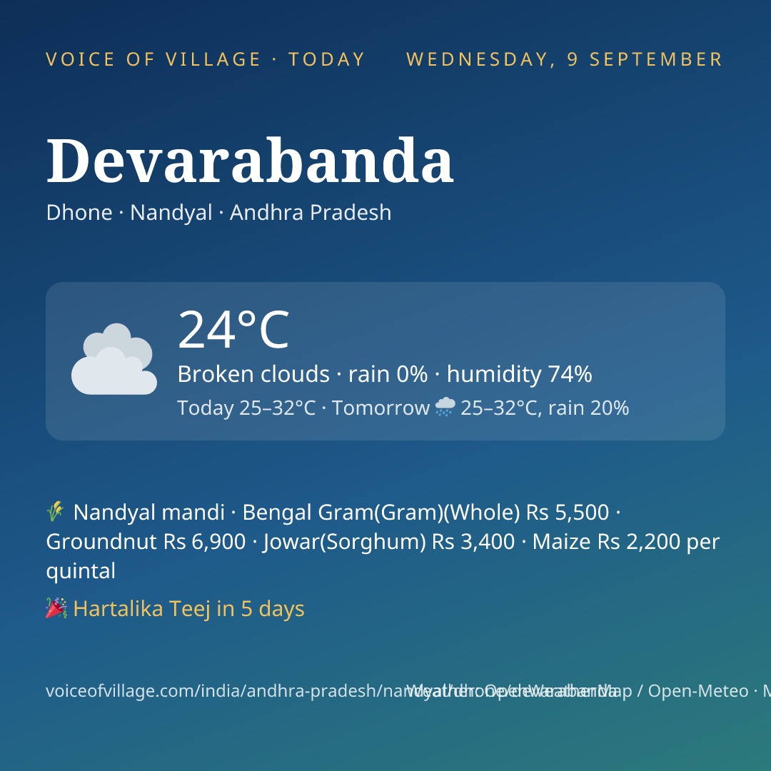 Devarabanda today