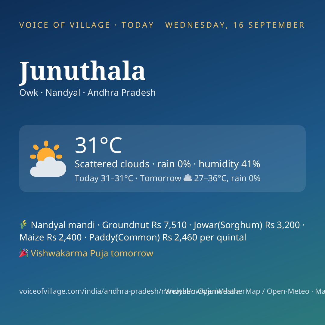 Junuthala today
