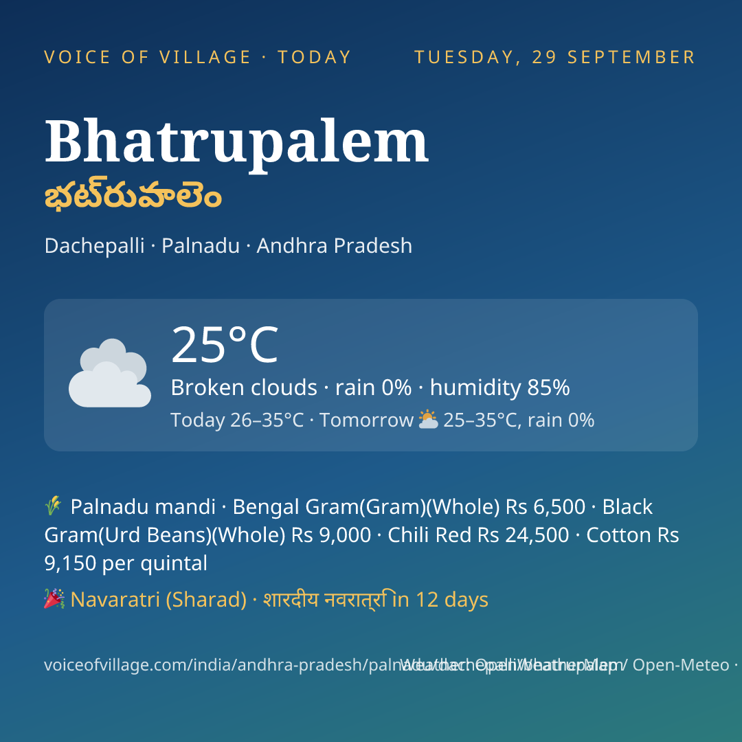 Bhatrupalem today