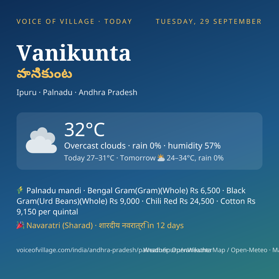 Vanikunta today