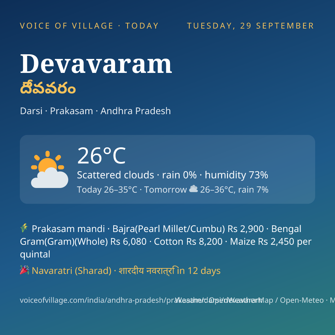 Devavaram today