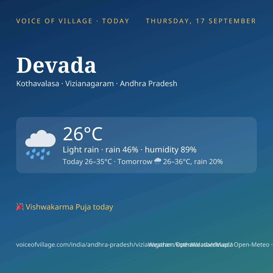 Devada today
