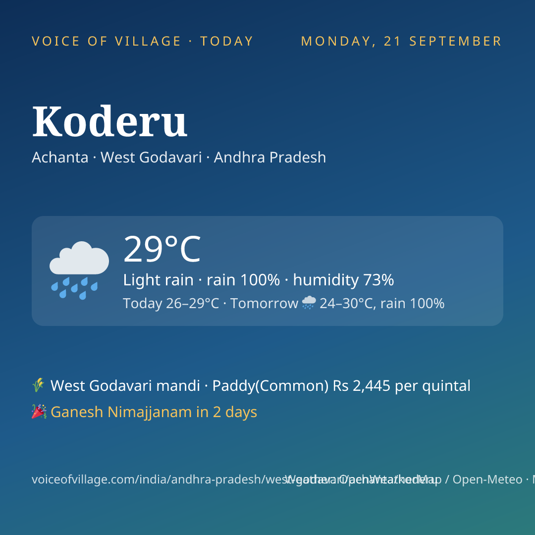 Koderu today
