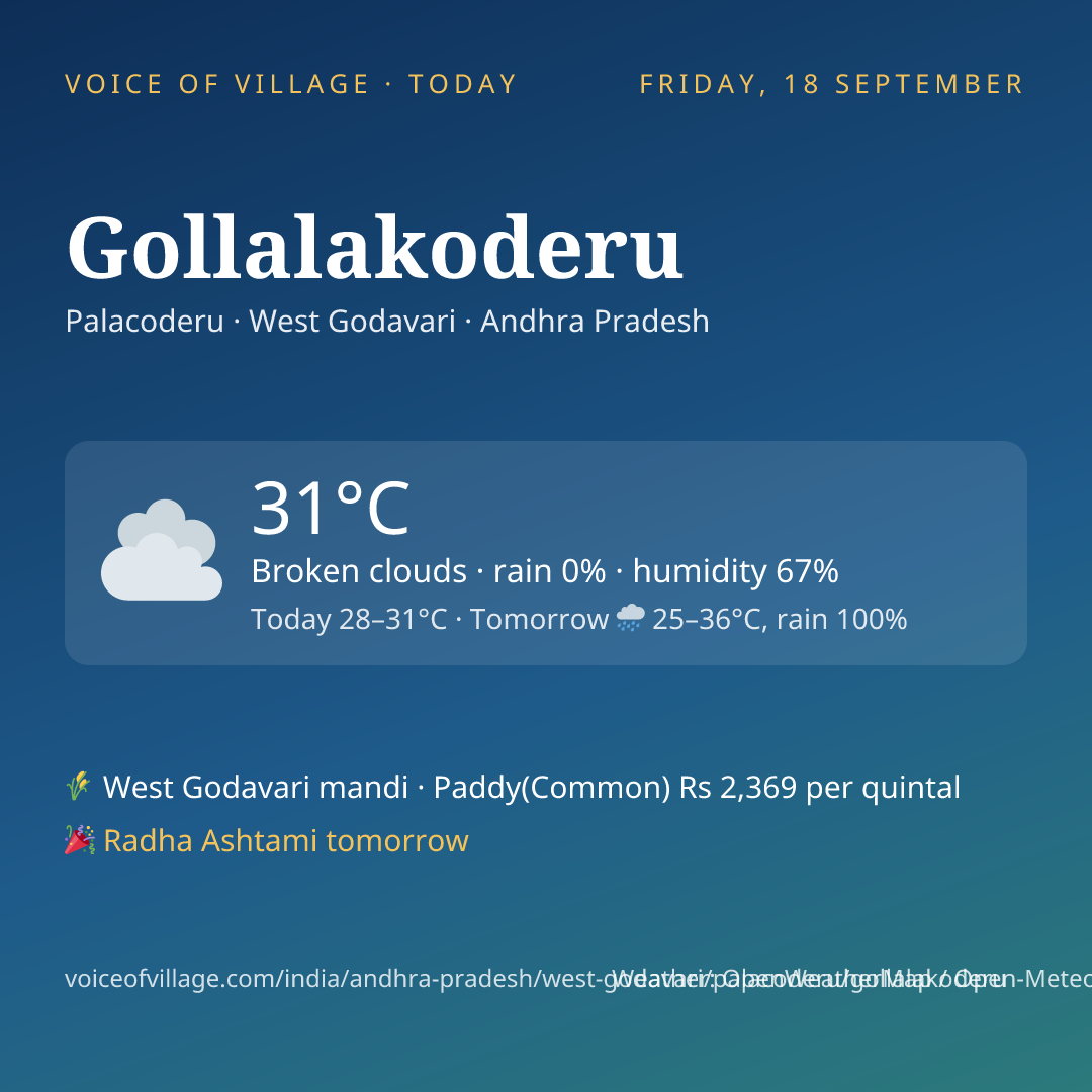 Gollalakoderu today