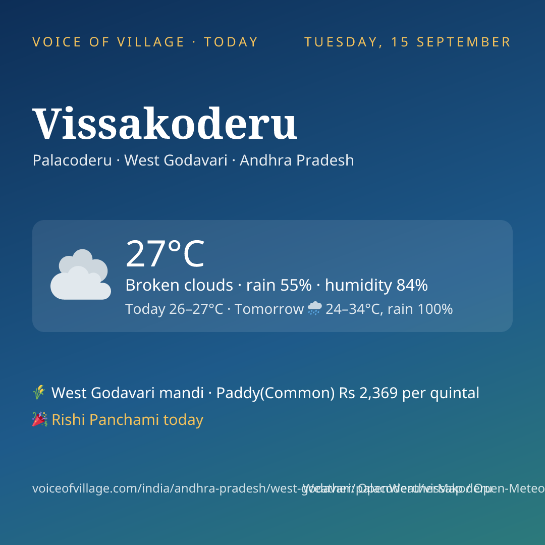 Vissakoderu today
