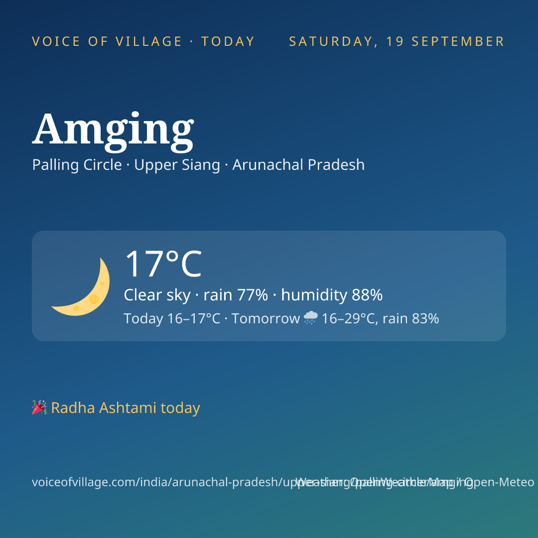 Amging today