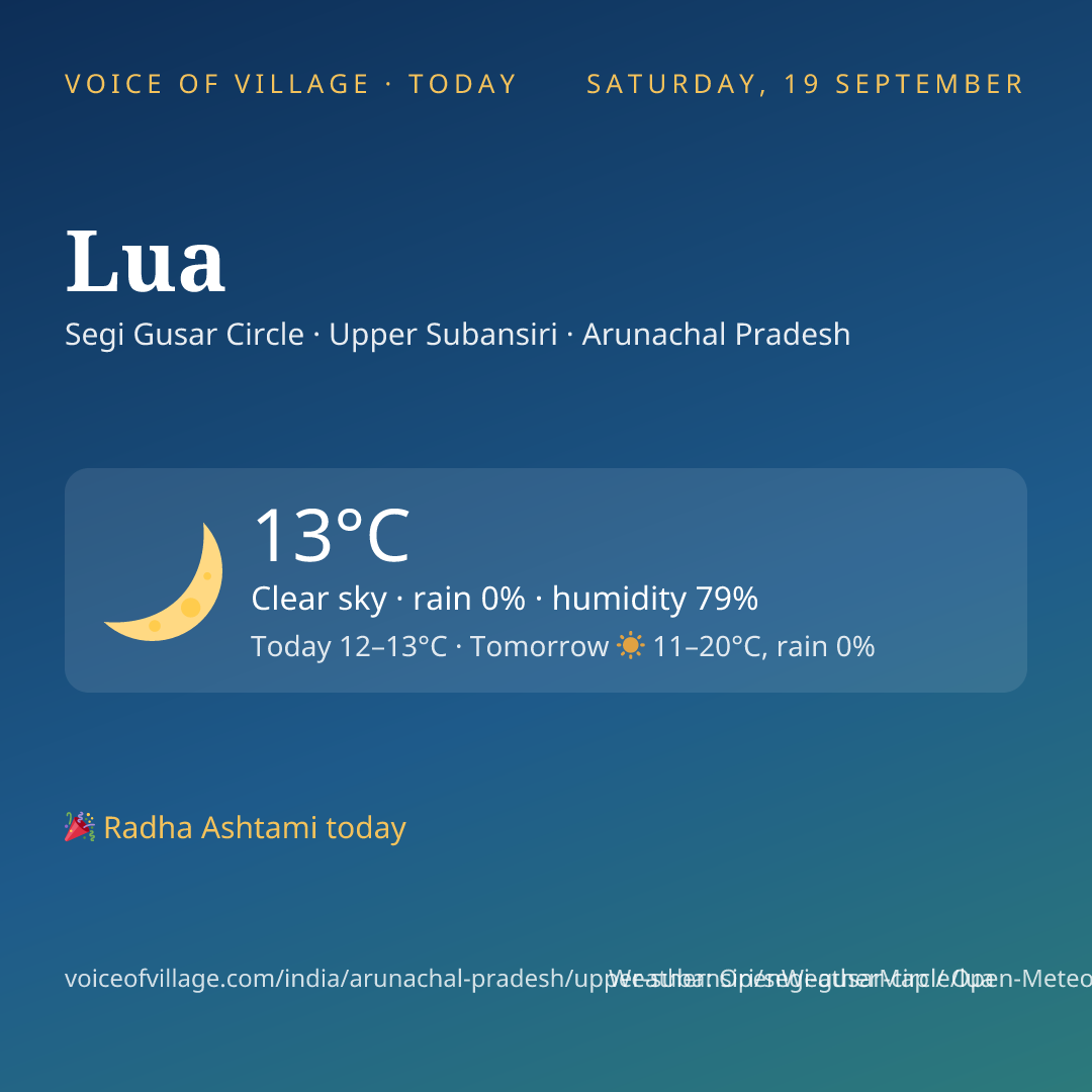 Lua today