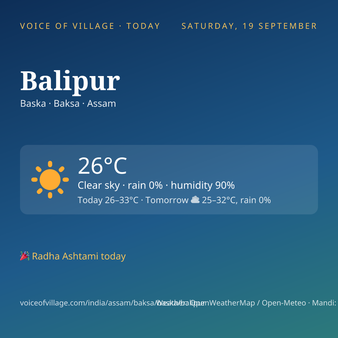 Balipur today