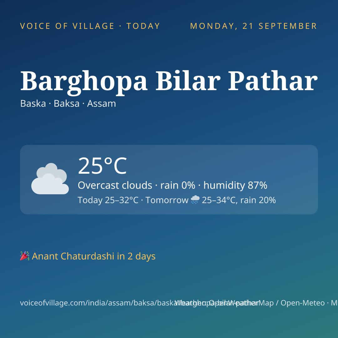 Barghopa Bilar Pathar today