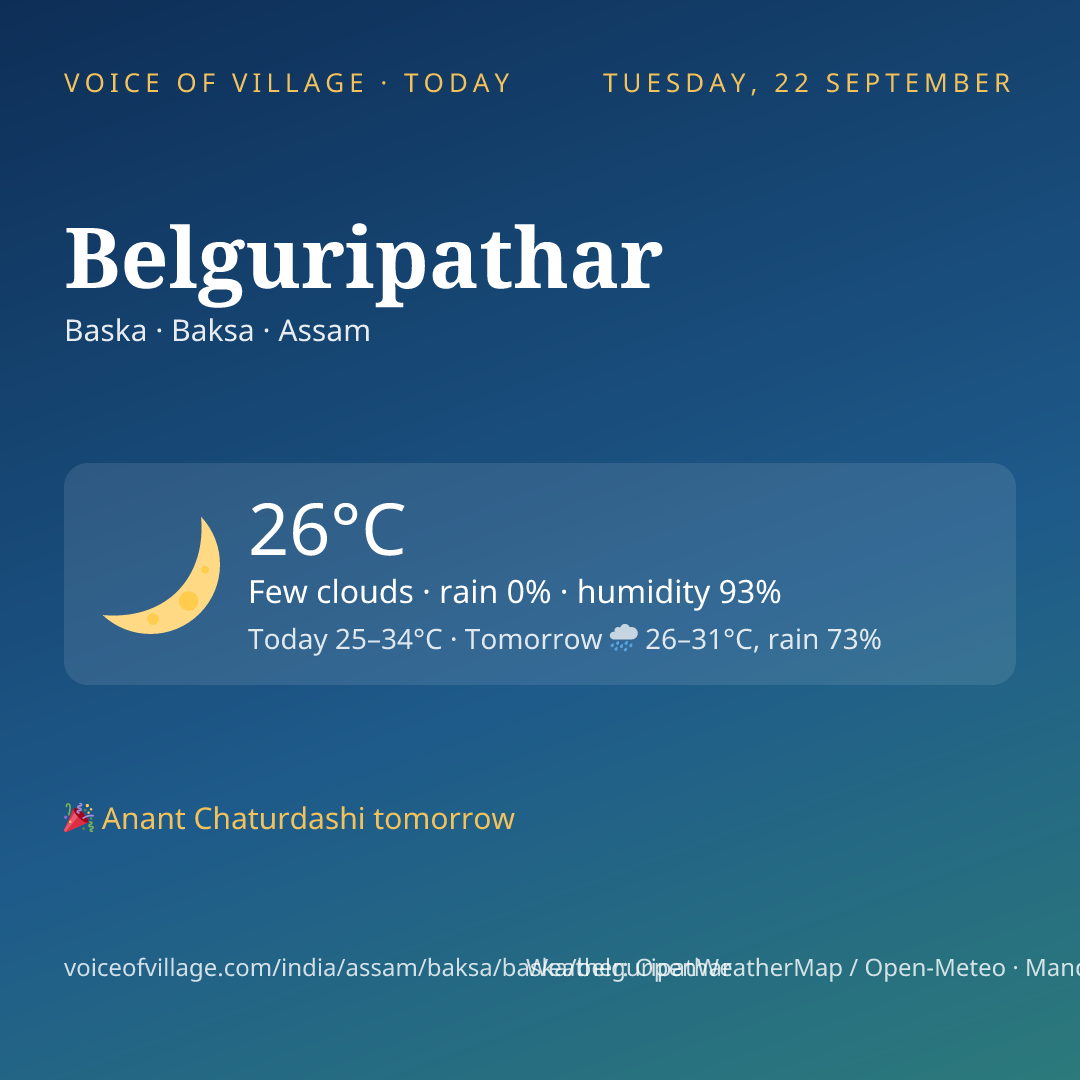 Belguripathar today
