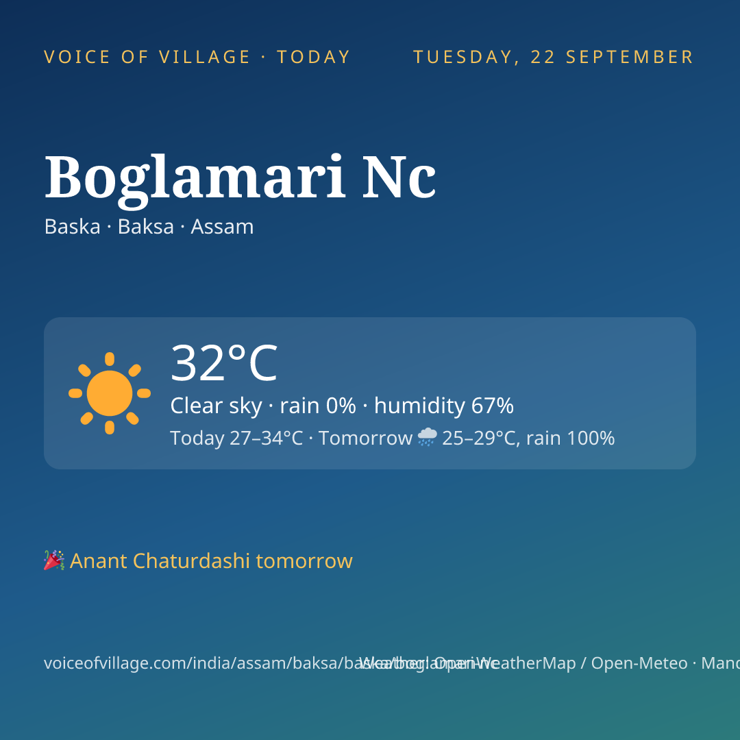 Boglamari Nc today