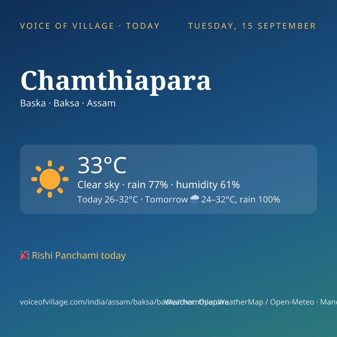 Chamthiapara today