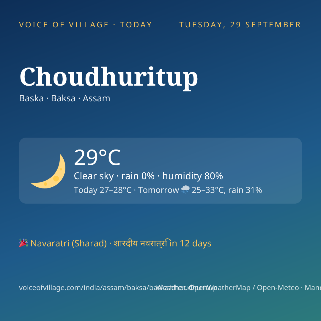 Choudhuritup today