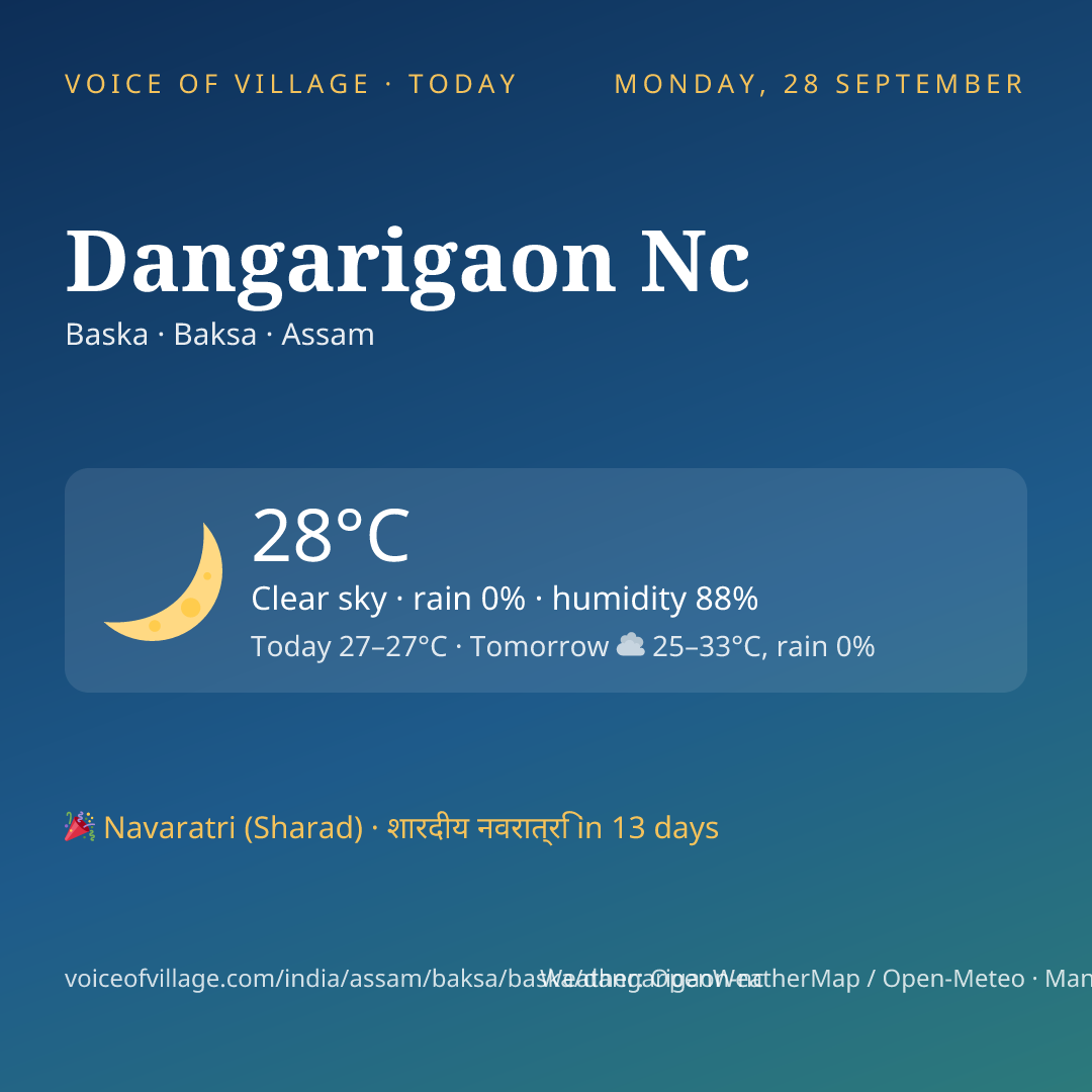 Dangarigaon Nc today