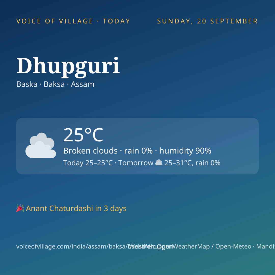 Dhupguri today
