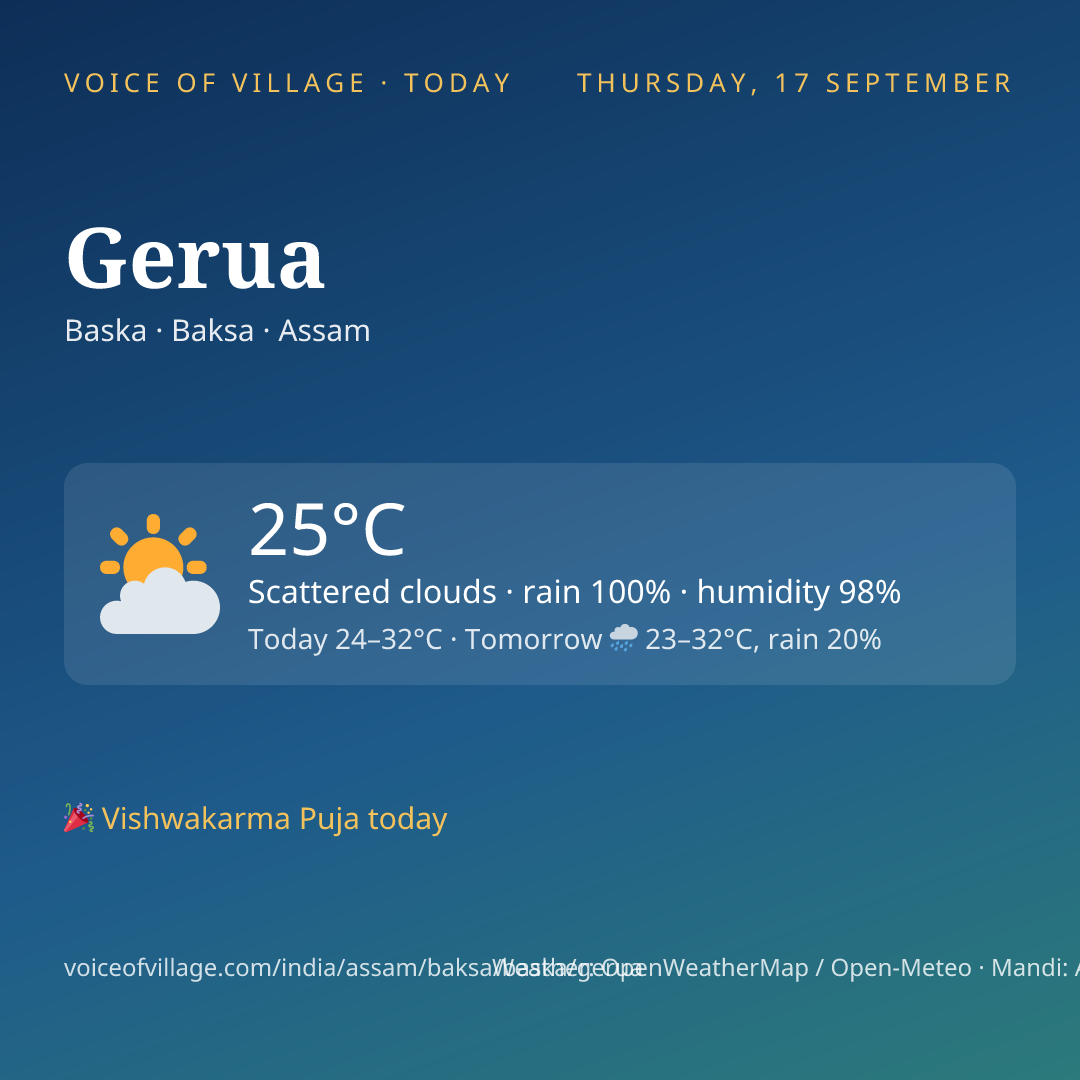 Gerua today
