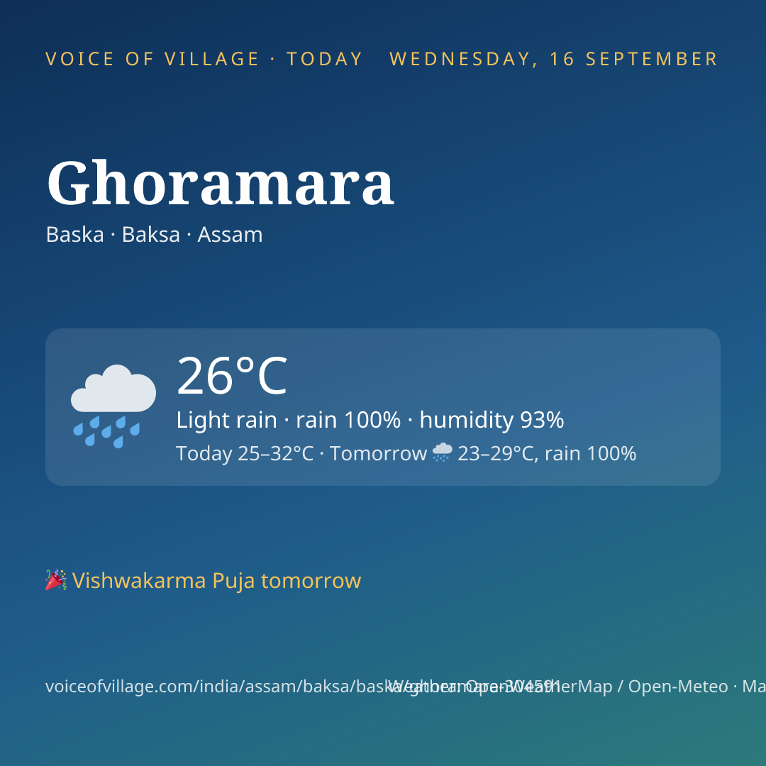 Ghoramara today