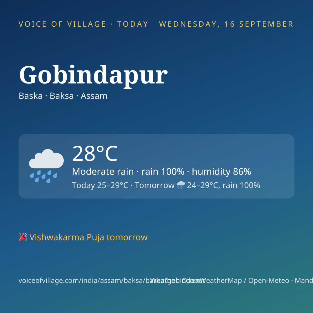 Gobindapur today