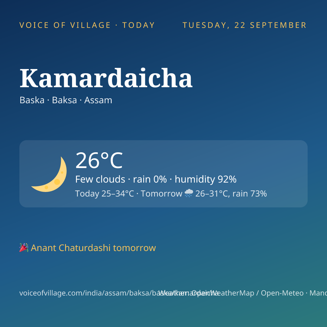 Kamardaicha today