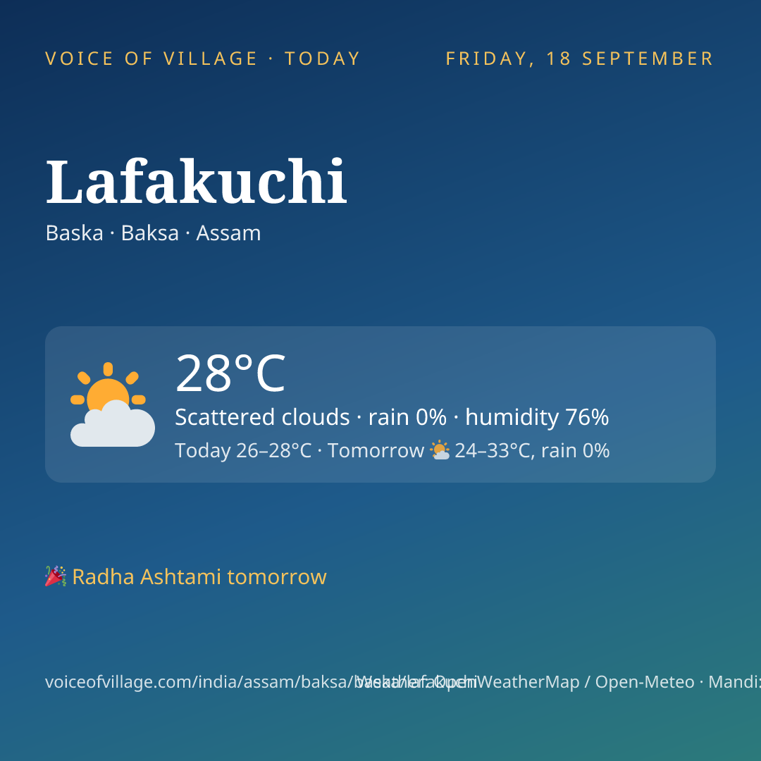 Lafakuchi today