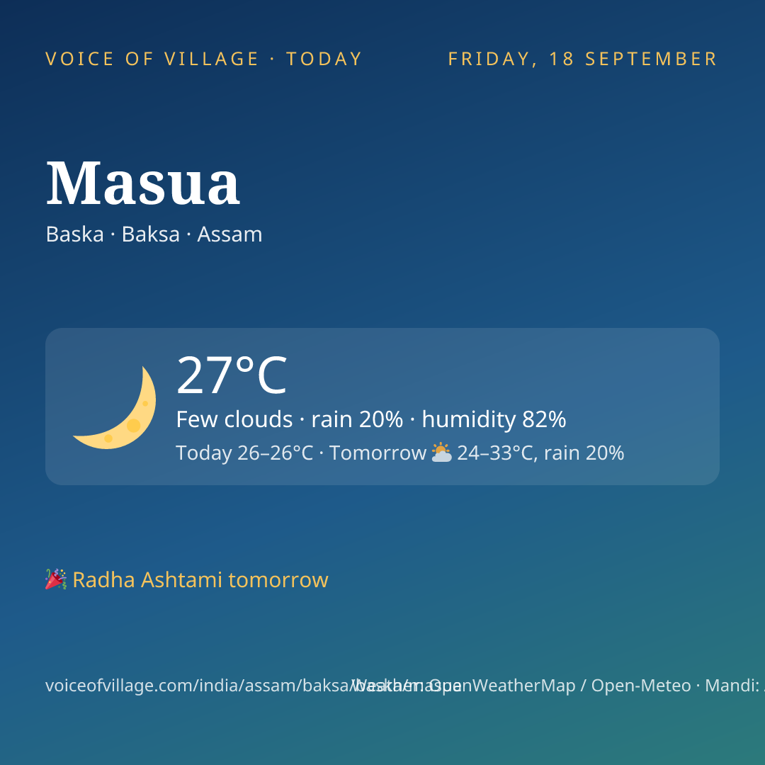 Masua today